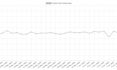 Índice de miedo y codicia de Bitcoin