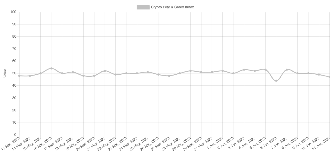 Índice de miedo y codicia de Bitcoin