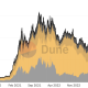 Examinando la estabilidad de los activos de Binance en medio de la demanda de la SEC, el crecimiento de FUD y más