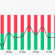 Ratio largo/corto de BNB