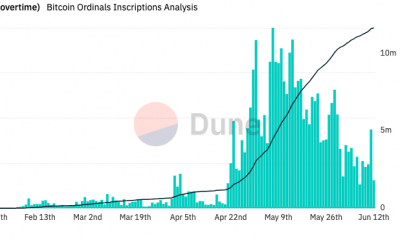 Inscripciones de ordinales de Bitcoin