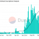 Inscripciones de ordinales de Bitcoin