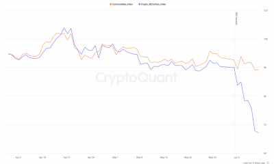 ¿BTC y ETH obtendrán la victoria en medio de las últimas acciones de la SEC?  Detalles en el interior…