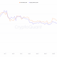 ¿BTC y ETH obtendrán la victoria en medio de las últimas acciones de la SEC?  Detalles en el interior…