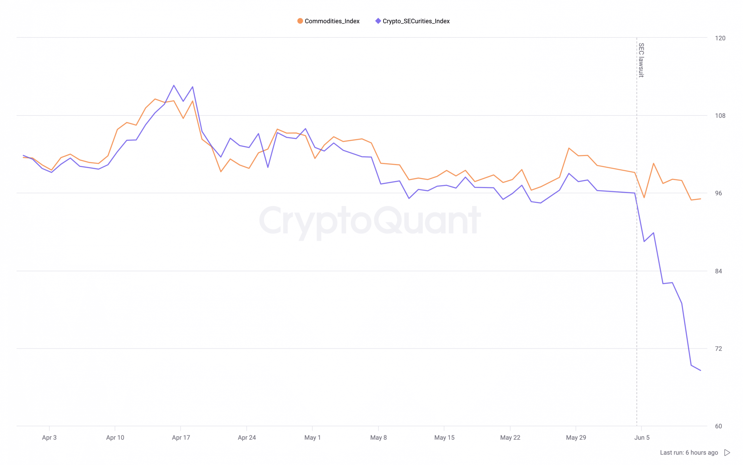 ¿BTC y ETH obtendrán la victoria en medio de las últimas acciones de la SEC?  Detalles en el interior…