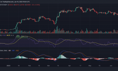 ¿Espera que BTC se recupere después de la última actualización del FOMC?  Puede que te decepciones…