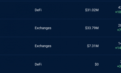 Los usuarios de Avalanche acuden en masa a pesar de los bajos precios porque...