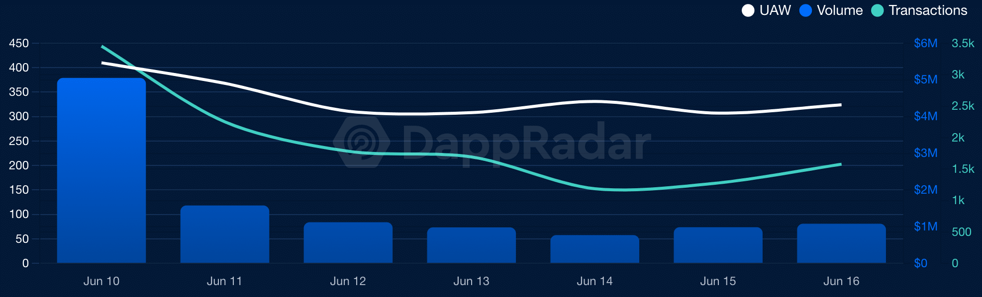 ¿Puede Rocket Pool proporcionar a Polygon un impulso en el sector DeFi?