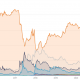 Dominio de Bitcoin frente a Ethereum y otras altcoins