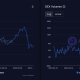 Cardano brilla a pesar de la volatilidad;  ¿Qué pasa con la ADA?