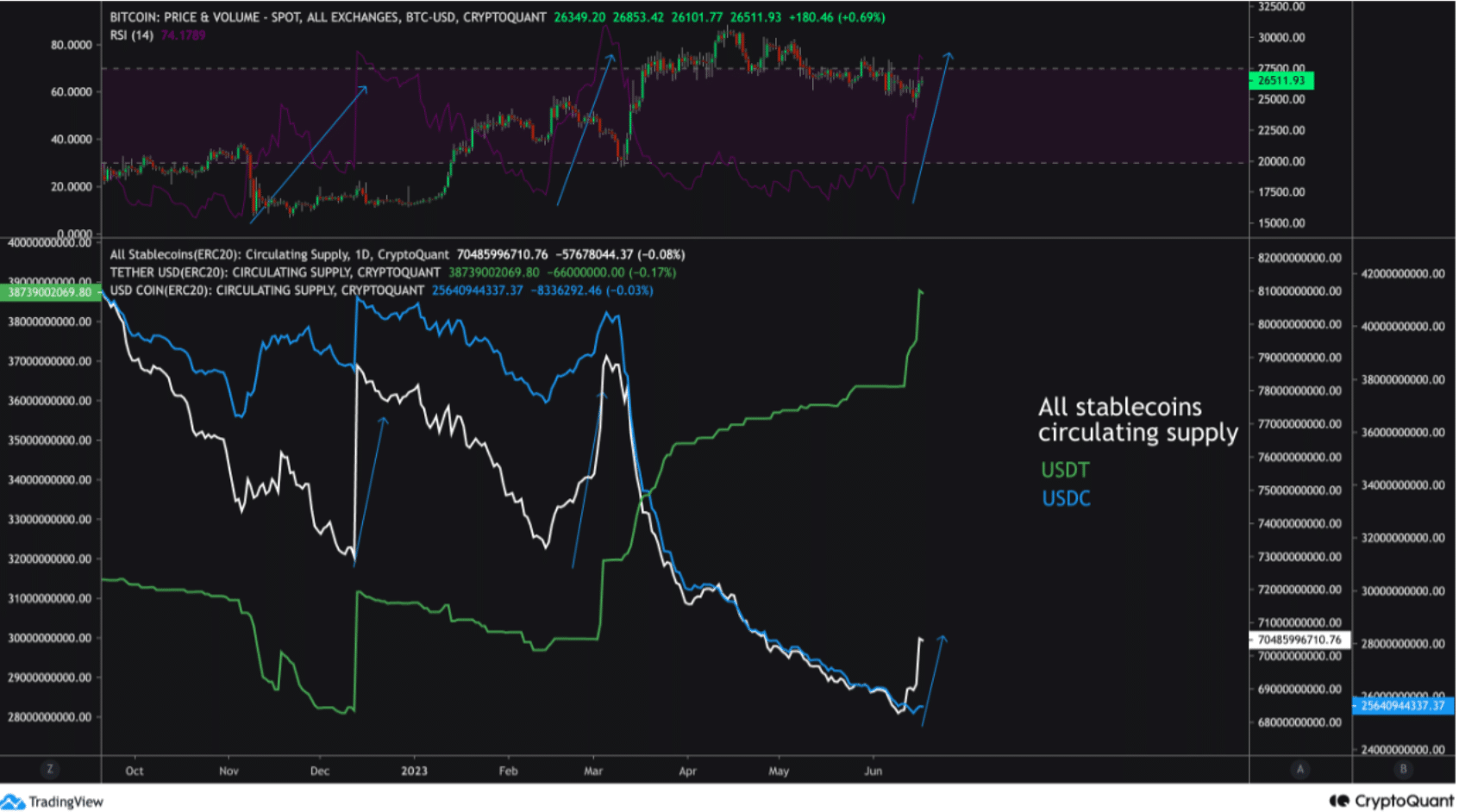 Por qué el futuro de Bitcoin se basa en la acumulación de ballenas