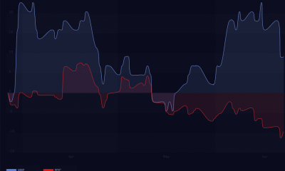 Correlación XRP-BTC