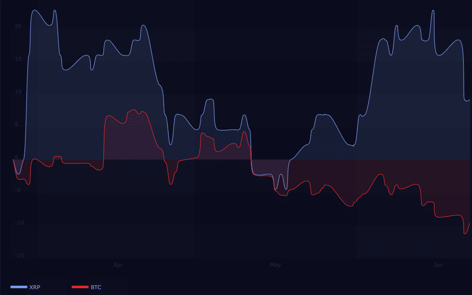 Correlación XRP-BTC