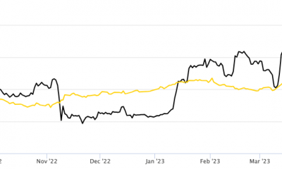 Correlación Bitcoin-oro