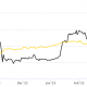 Correlación Bitcoin-oro