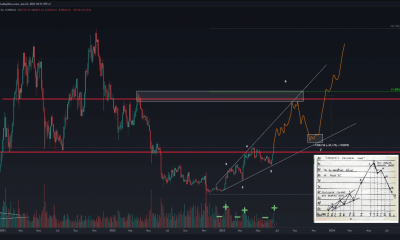 Predicción del precio de Bitcoin en verano