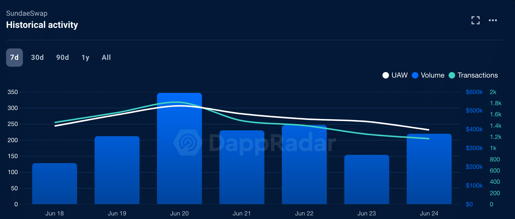 ¿Los DEX de Cardano allanarán el camino para el protocolo?