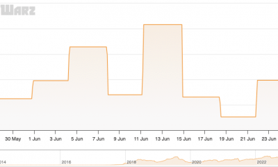 Dificultad para minar litecoin