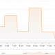 Dificultad para minar litecoin