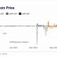 ¿Ha perdido la criptocomunidad su fe en las monedas estables?