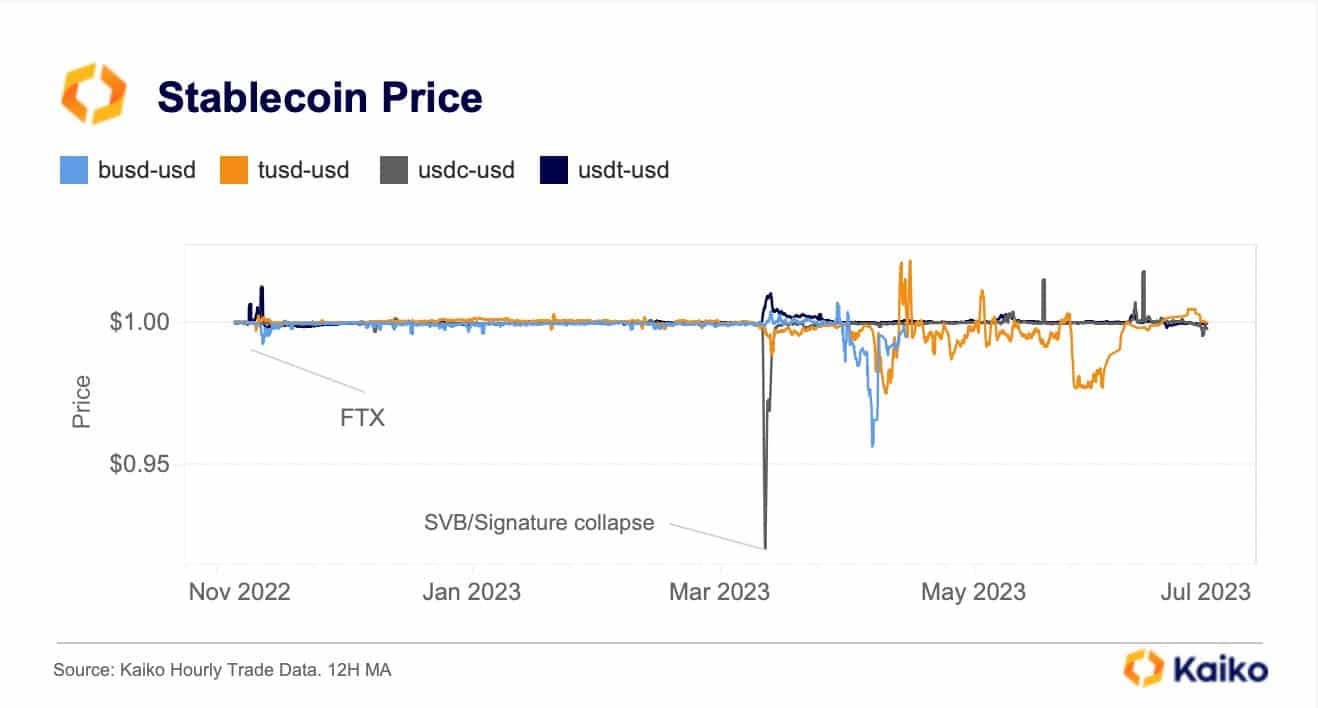 ¿Ha perdido la criptocomunidad su fe en las monedas estables?