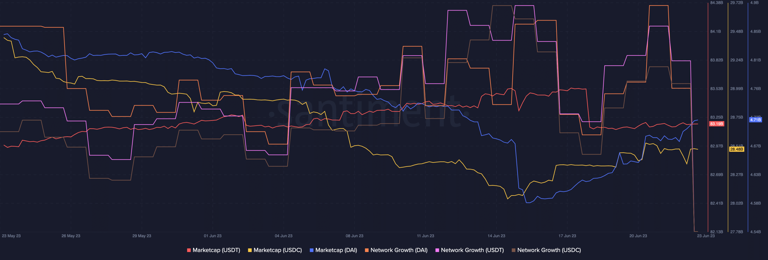 Cómo el dominio del USDT se relaciona con el ascenso de Cosmos