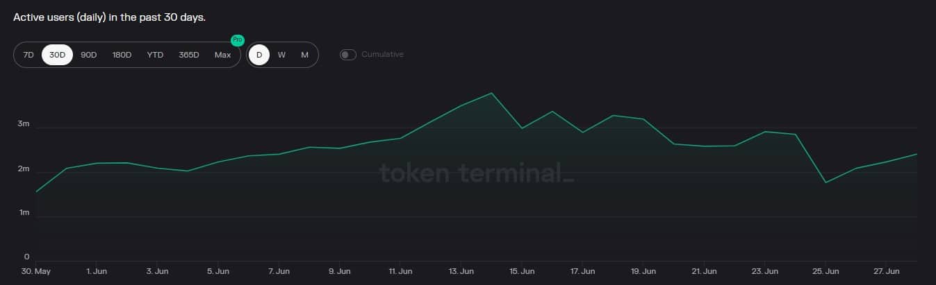 La última actualización de Tron podría ser la gracia salvadora de TRX, así es como...