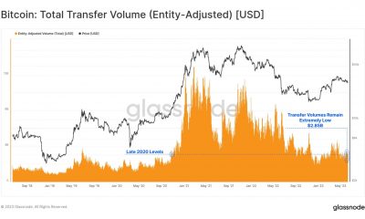 El tráfico en la cadena de Bitcoin se ralentiza a medida que...