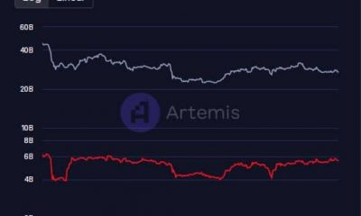 Tron debuta en Ethereum, alcanza el máximo de 1 año: ¿Qué sigue?