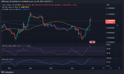 Acción del precio XLM