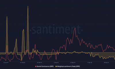 Dominio social XRP y sentimiento ponderado