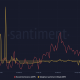 Dominio social XRP y sentimiento ponderado