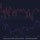 Actividad de desarrollo de Ripple y líneas de confianza XRPL