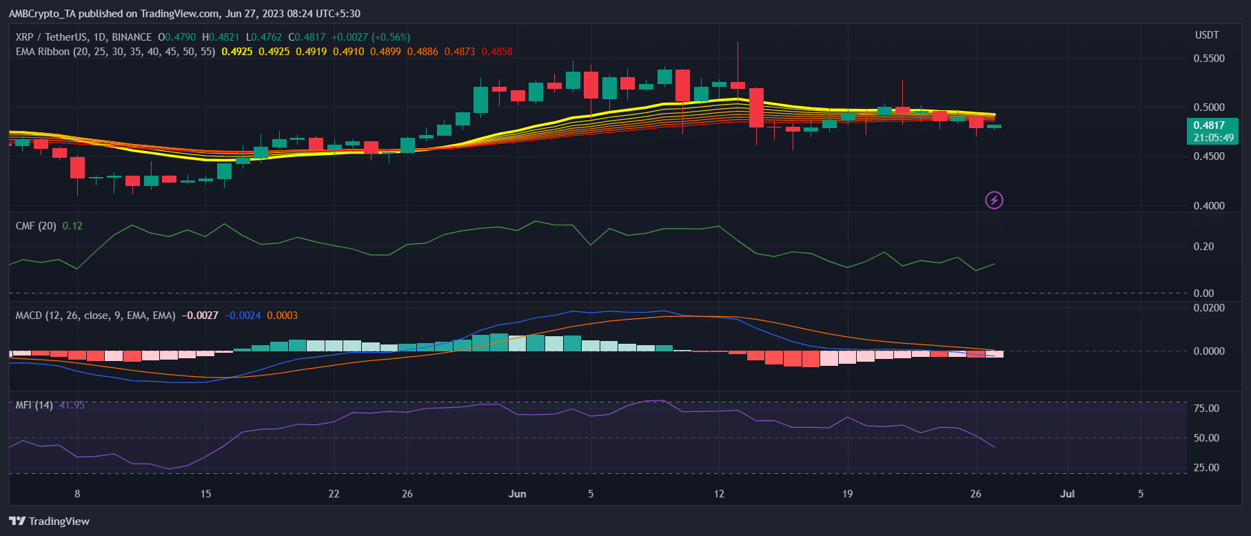 Qué significa para usted el desacoplamiento de XRP