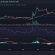 Movimiento del precio de ondulación/USD