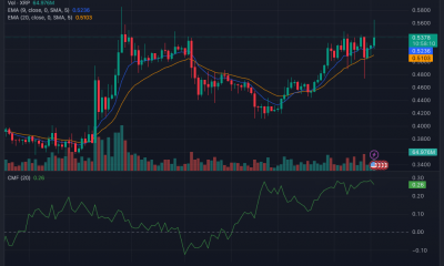 Onda [XRP] acción del precio