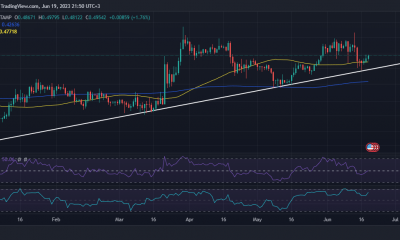 Acción del precio XRP