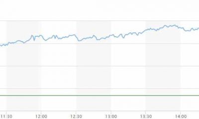 Fuente: MarketWatch