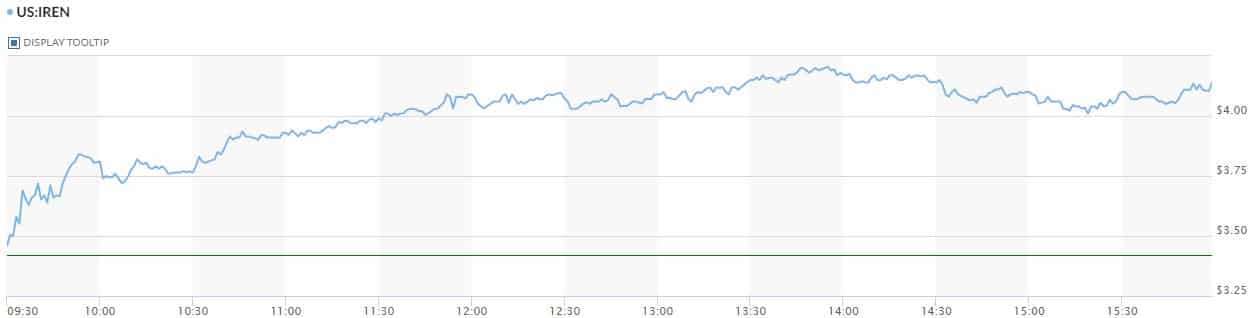 Fuente: MarketWatch