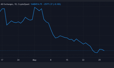 Reservas de intercambio ETH