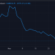 Reservas de intercambio ETH