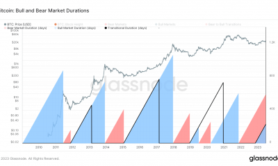 Duración del mercado alcista y bajista de Bitcoin