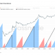 Duración del mercado alcista y bajista de Bitcoin