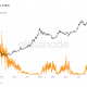 Relación de tarifa de Bitcoin múltiplo