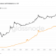 Direcciones Bitcoin con menos de 1 BTC