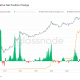 Límite realizado de Bitcoin