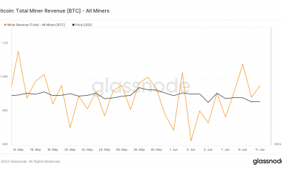 Bitcoin por encima de $ 26,000: estas son las probabilidades