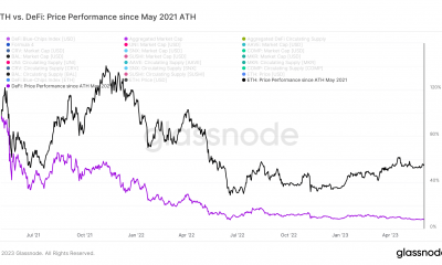 Correlación de precios de Ethereum DeFi