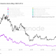 Correlación de precios de Ethereum DeFi