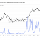 Precio medio del gas Ethereum